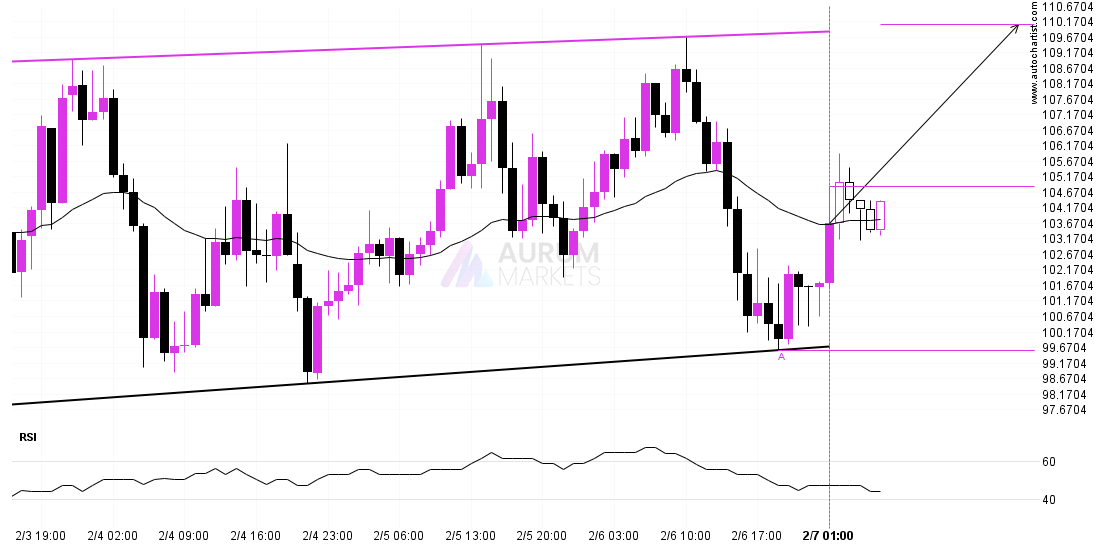 Will LTCUSD have enough momentum to break resistance? post thumbnail image