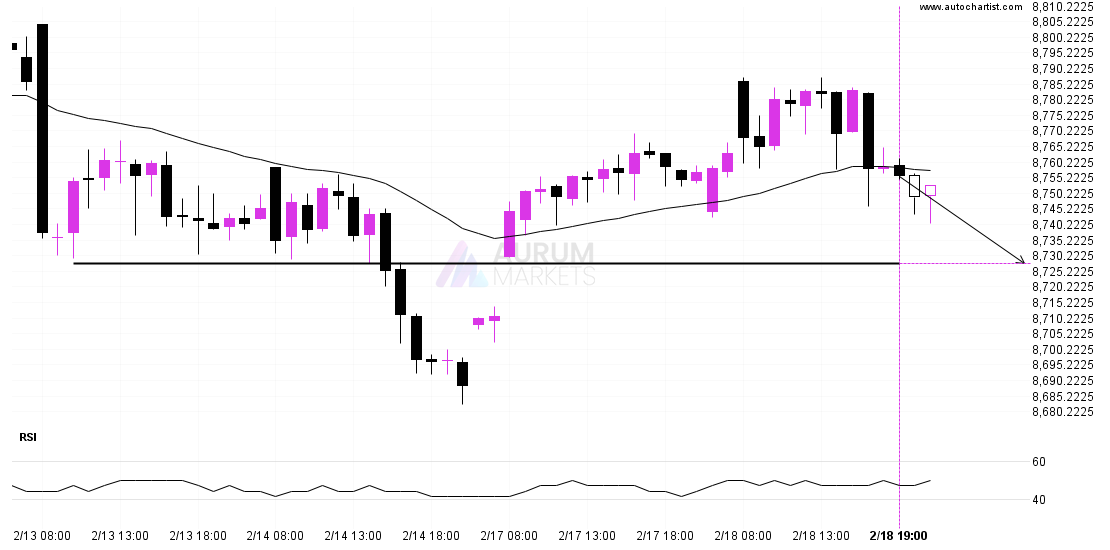 Either a rebound or a breakout imminent on FTSE 100 post thumbnail image
