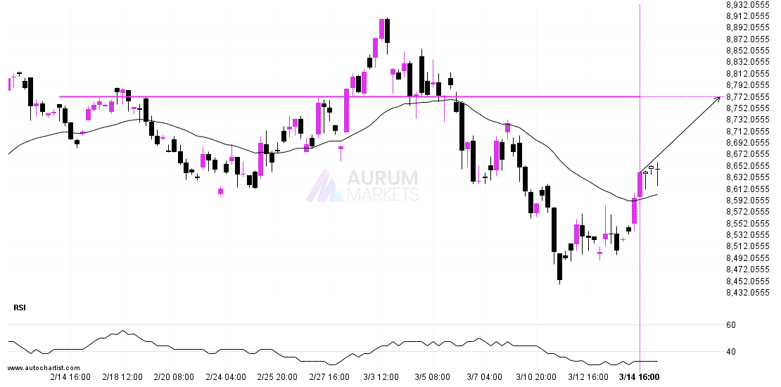 Should we expect a breakout or a rebound on FTSE 100? post thumbnail image