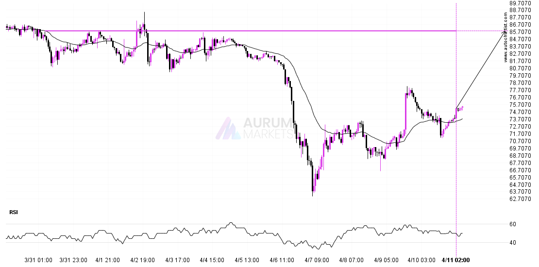 LTCUSD is on the approach post thumbnail image