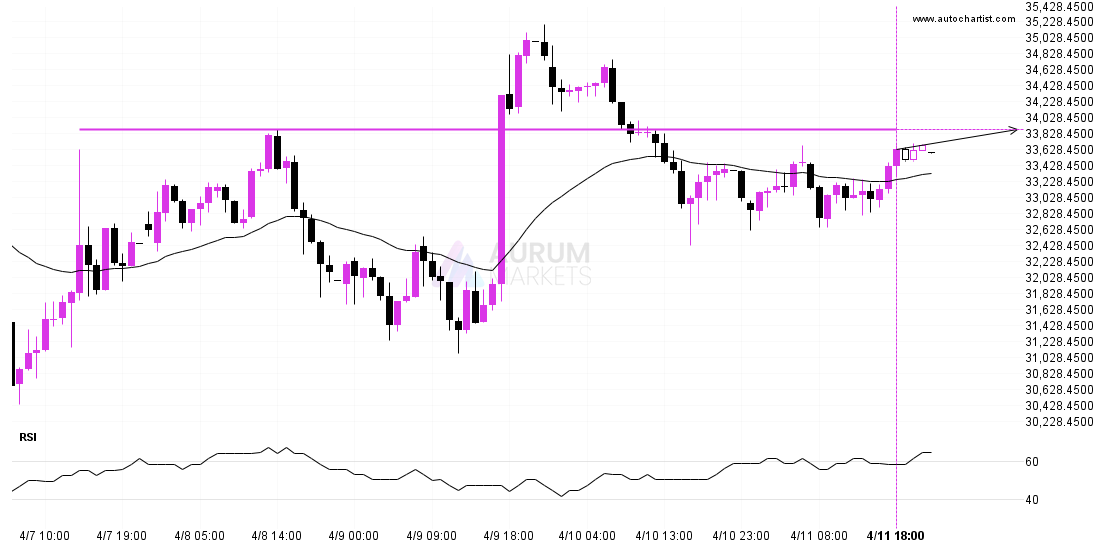 A potential bullish movement on Nikkei 225 post thumbnail image