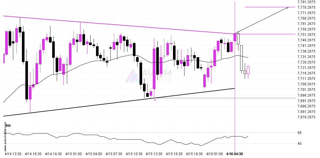 Resistance line breached by ASX 225 post thumbnail image