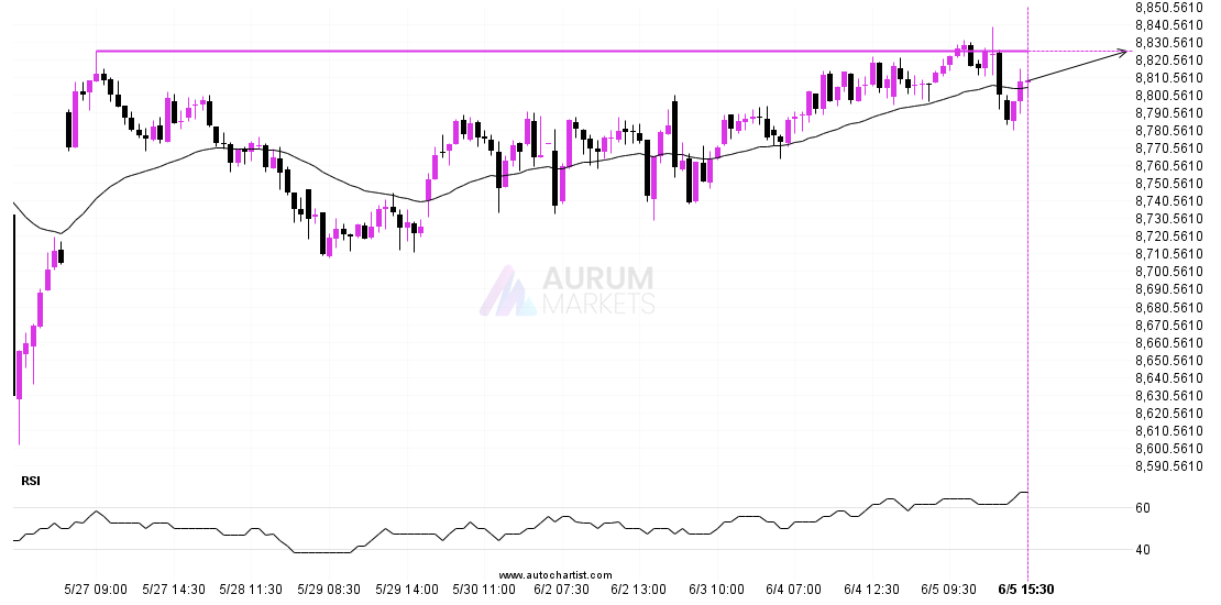 FTSE 100 approaching resistance level post thumbnail image