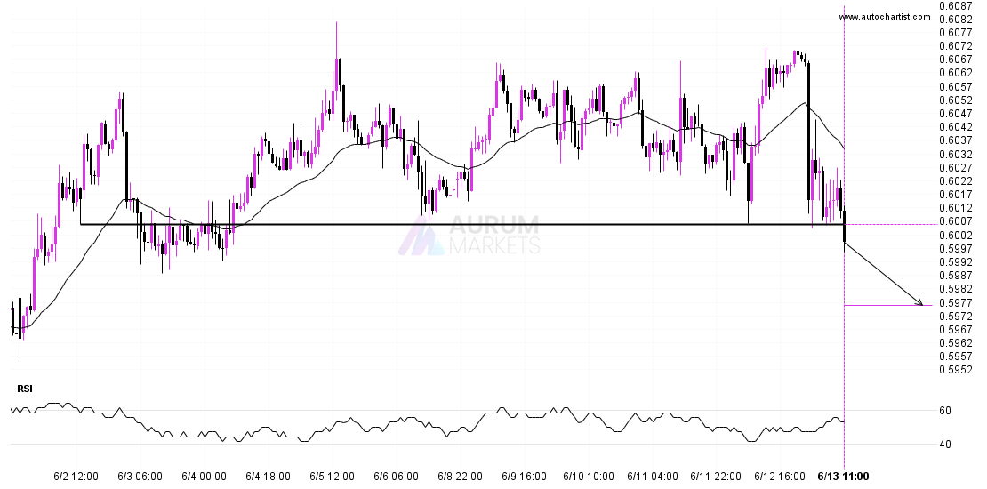 Should we expect a bearish trend on NZDUSD? post thumbnail image