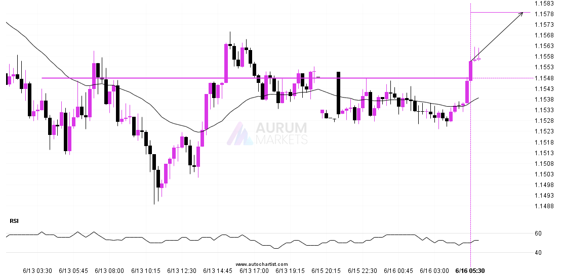 Big movement possible on EURUSD post thumbnail image