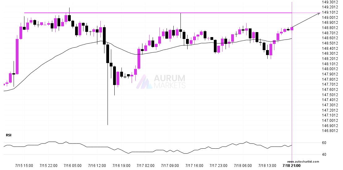 A final push possible on USDJPY post thumbnail image